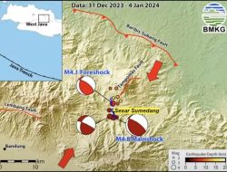 Masuk Musim Hujan, PVMBG Rekomendasikan untuk Kawasan Terdampak Gempa Sumedang