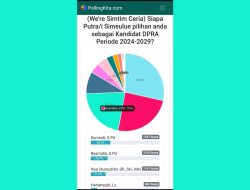 Hasil Poling Online Kandidat DPR Aceh, Sumardi Unggul Pertama di Kabupaten Simeuleu